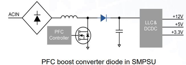 应用电路图 - Diodes Incorporated DSCxA065LP碳化硅肖特基二极管